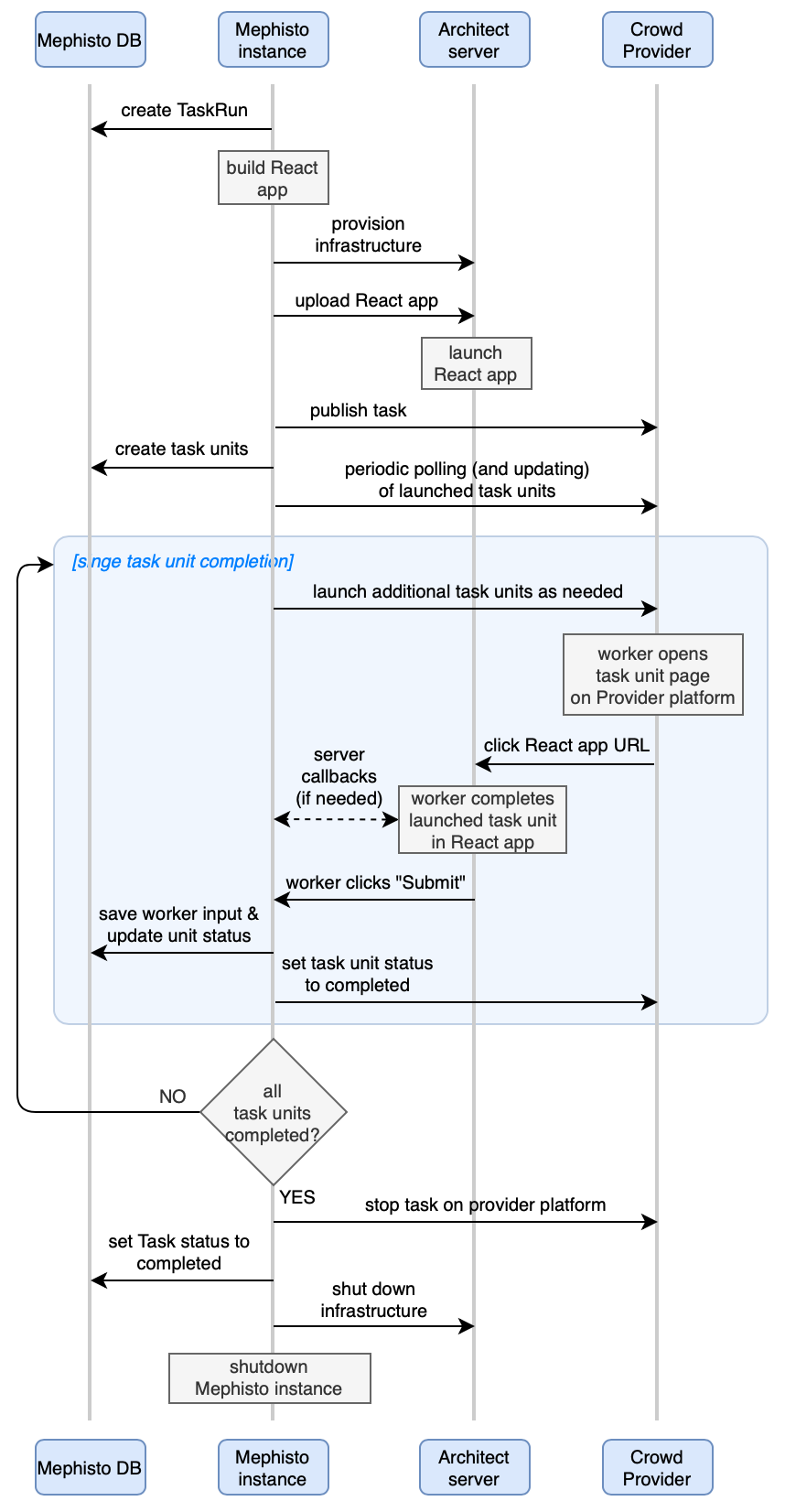 task_run_sequence_diagram.png